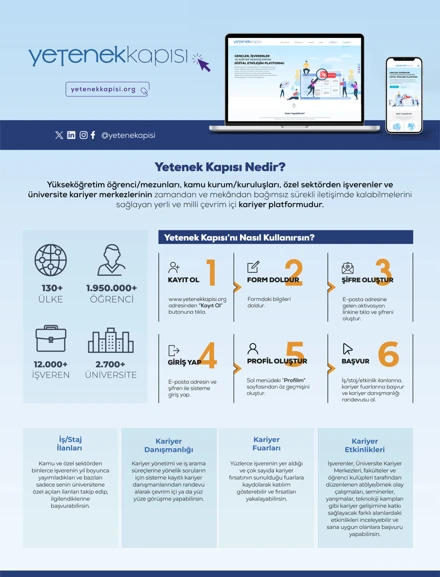 YETENEK KAPISI HAKKINDA